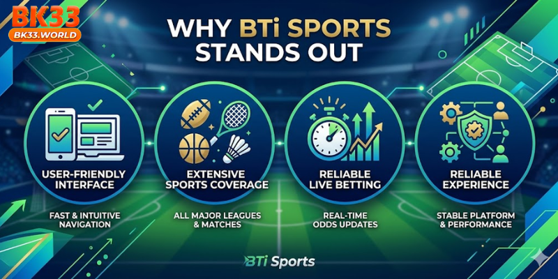 Why BTi Sports Stands Out in the Online Sports Market