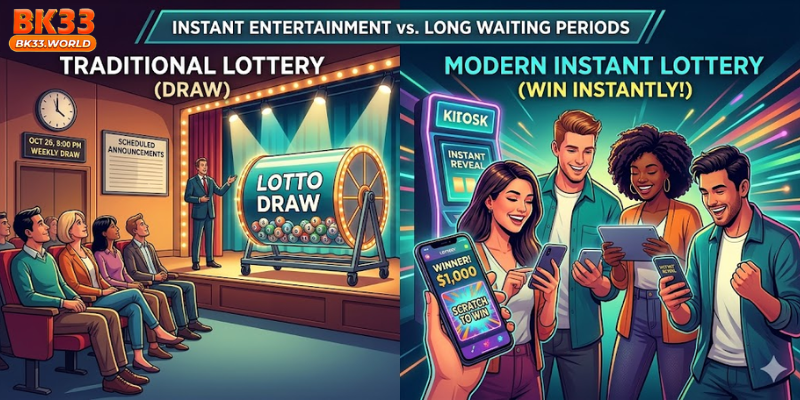 Why Instant Lottery Continues to Grow Globally